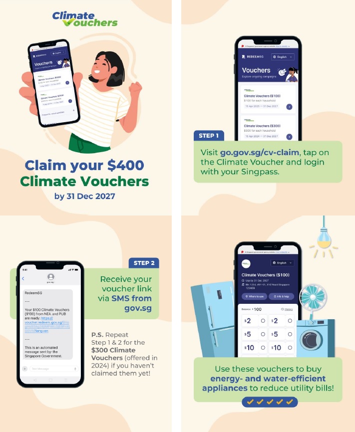 The image is an infographic about claiming Climate Vouchers in Singapore.
The top left panel shows a person holding a phone displaying "Climate Vouchers" and "Claim your $400 Climate Vouchers by 31 Dec 2027."
The top right panel, labeled "STEP 1," shows a phone screen with "REDEEMSG" and "Climate Vouchers ($100)" and "Climate Vouchers ($300)." Below it, the text instructs to "Visit go.gov.sg/cv-claim, tap on the Climate Voucher and login with your Singpass."
The bottom left panel, labeled "STEP 2," shows a phone with an SMS message from "gov.sg" stating "Your $100 Climate Vouchers for all S'porean households are ready." It also says, "P.S. Repeat Step 1 & 2 for the $300 Climate Vouchers (offered in 2024) if you haven't claimed them yet!"
The bottom right panel shows a phone screen with various voucher denominations ($2, $5, $10, $50) and illustrations of a refrigerator, a washing machine, and a fan. The text below reads, "Use these vouchers to buy energy- and water-efficient appliances to reduce utility bills!"